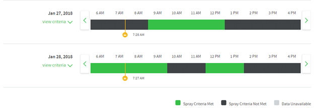 Spray Window Dates