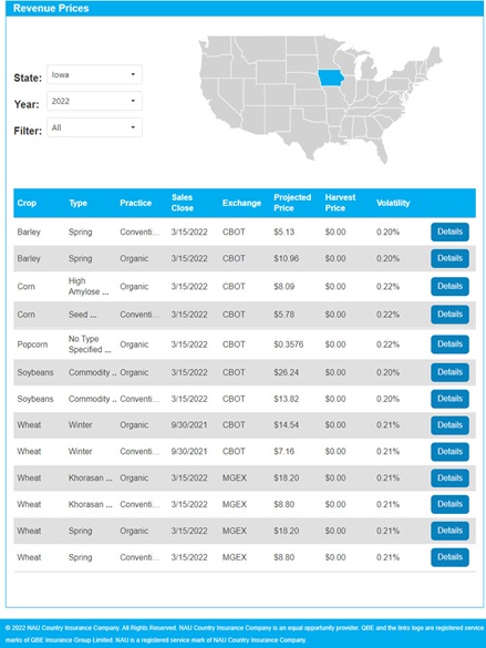 Revenue Prices Revenue Prices