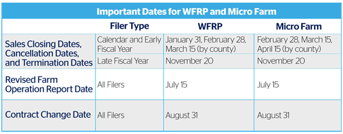 wfrp dates table wfrp dates table